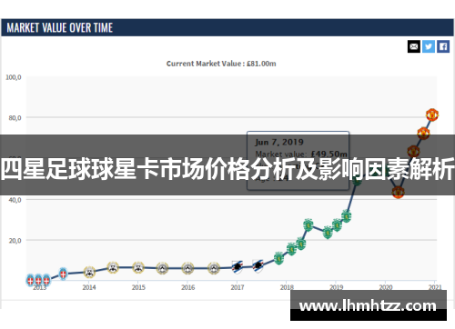 四星足球球星卡市场价格分析及影响因素解析